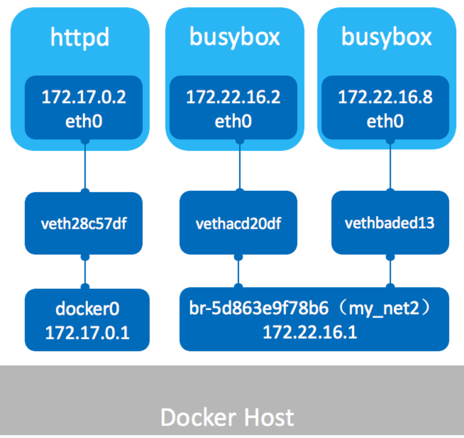 docker_bridge.png